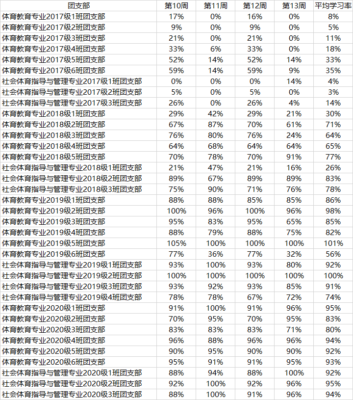 大学习.png